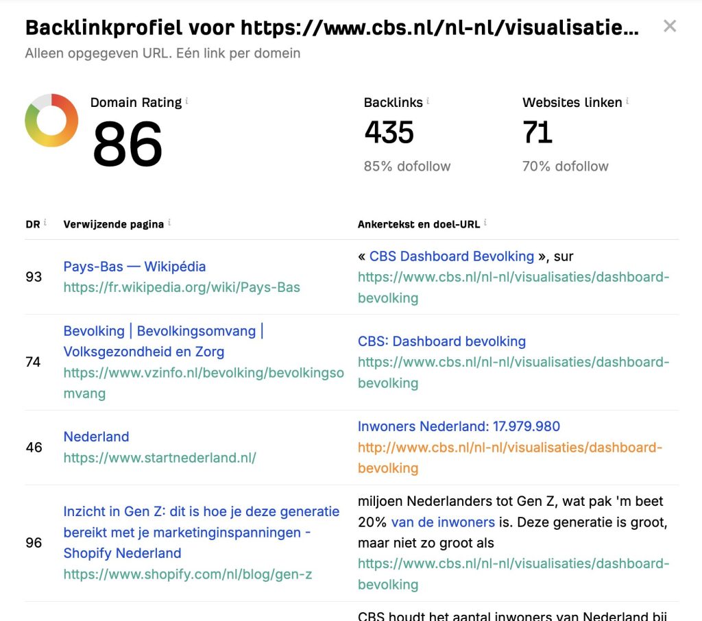 https://www.cbs.nl/nl-nl/visualisaties/dashboard-bevolking analyse van backlinks in Ahrefs