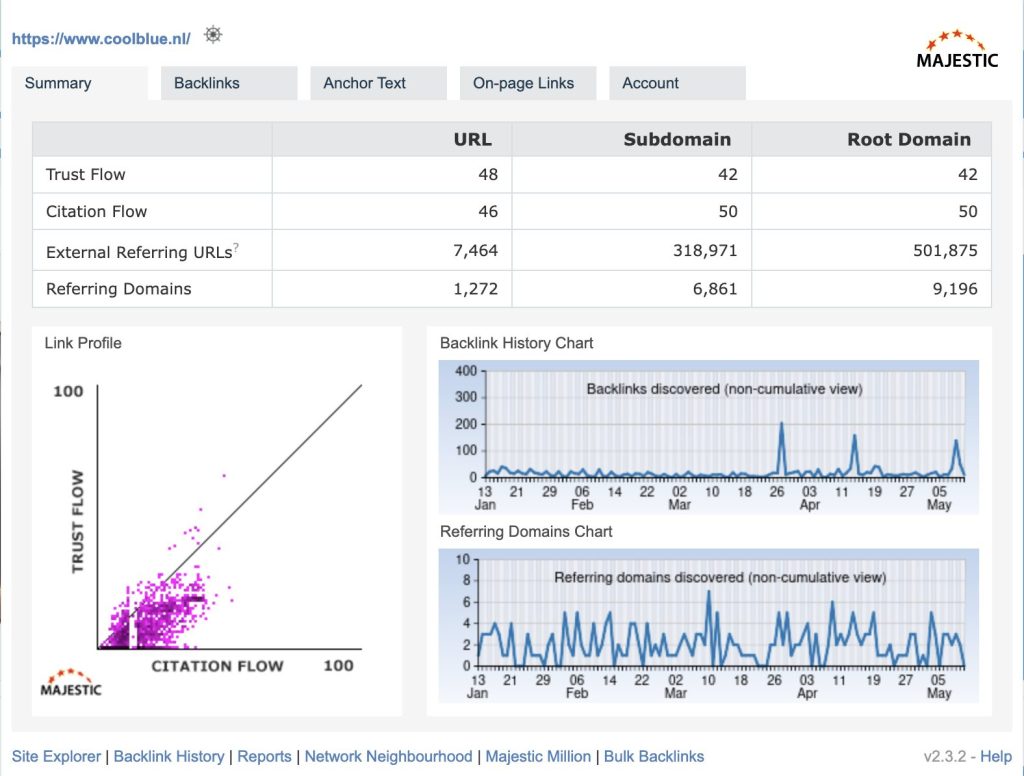 Screenshot van Majestic waarop de trustflow te zien is van: Coolblue