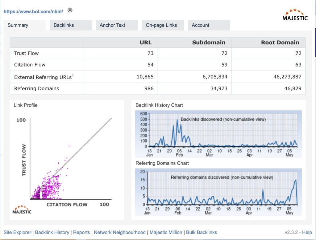 Screenshot van Majestic waarop de trustflow te zien is van: Bol.com