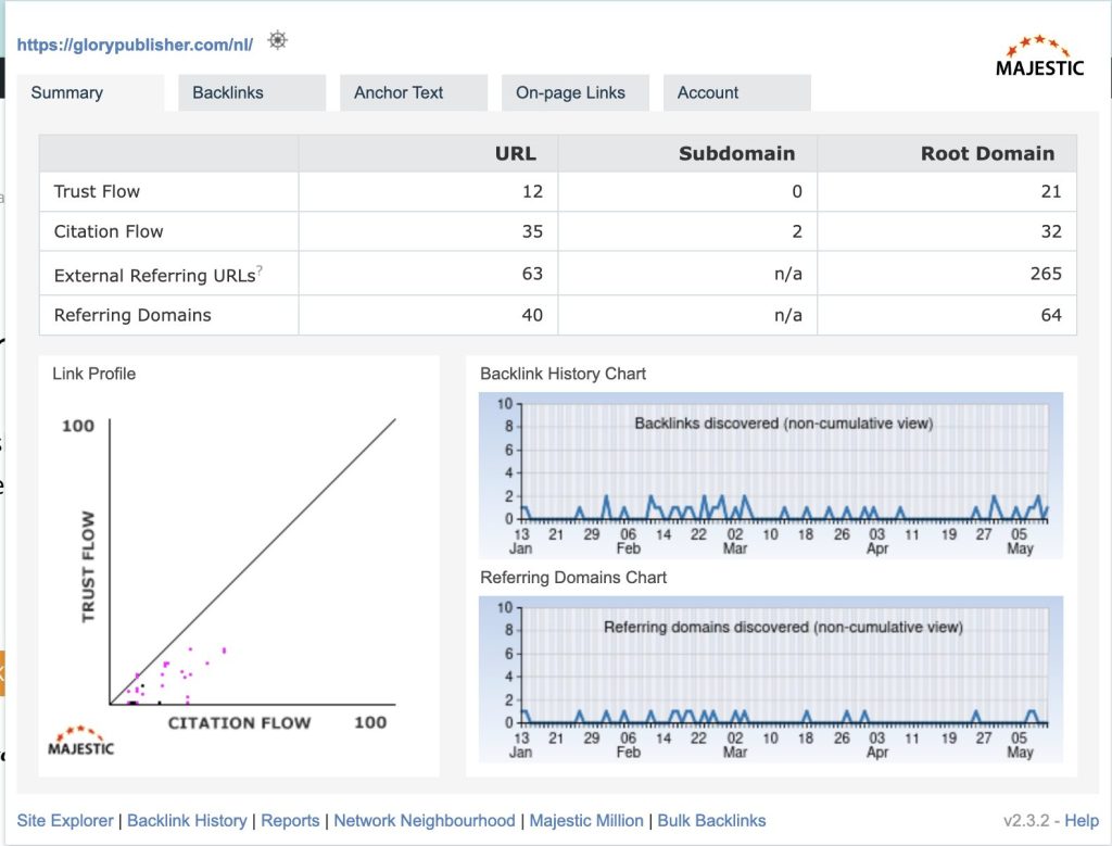Screenshot van Majestic waarop de trustflow te zien is van: Glorypublisher