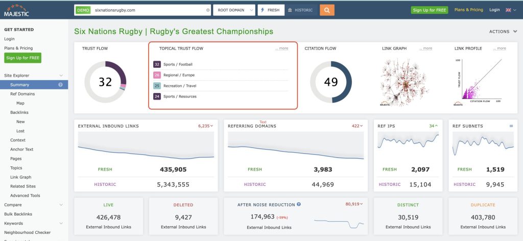 Screenshot van een demo website met de topical Trust Flow