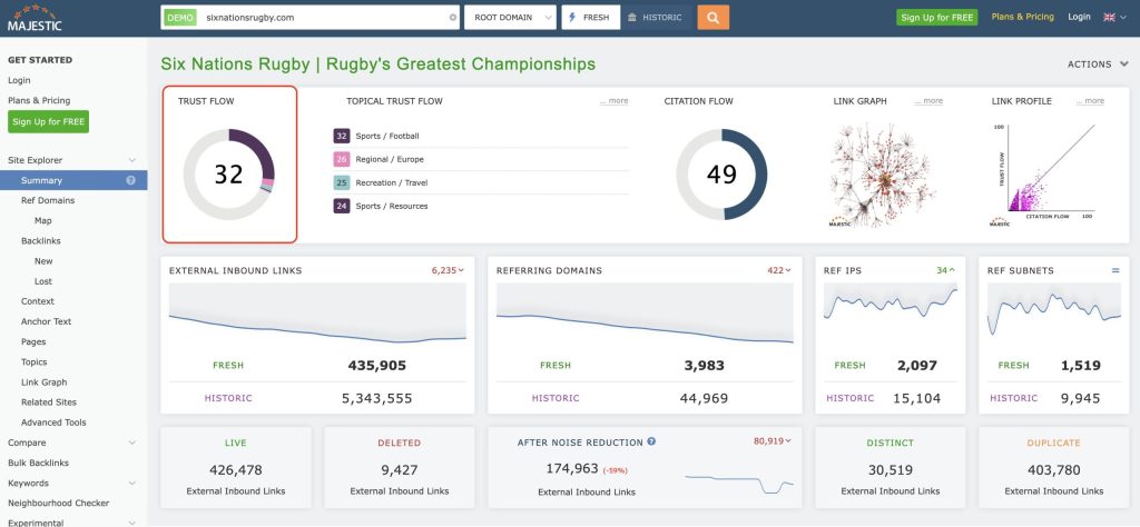 screenshot van een demo website met de Trust Flow