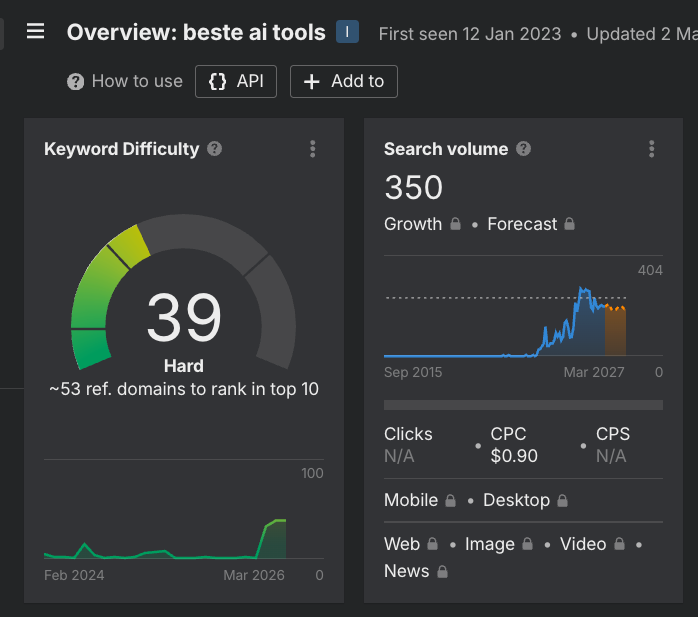 Ahrefs keyword difficulty beste ai tools: score 39 (hard), 350 zoekopdrachten per maand, 53 verwijzende domeinen nodig voor top 10