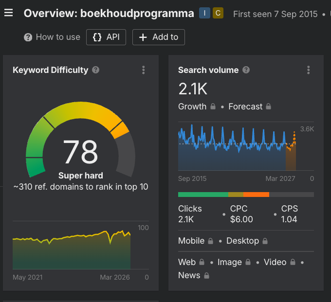 Ahrefs keyword difficulty boekhoudprogramma: score 78 (super hard), 2.100 zoekopdrachten per maand, 310 verwijzende domeinen nodig voor top 10