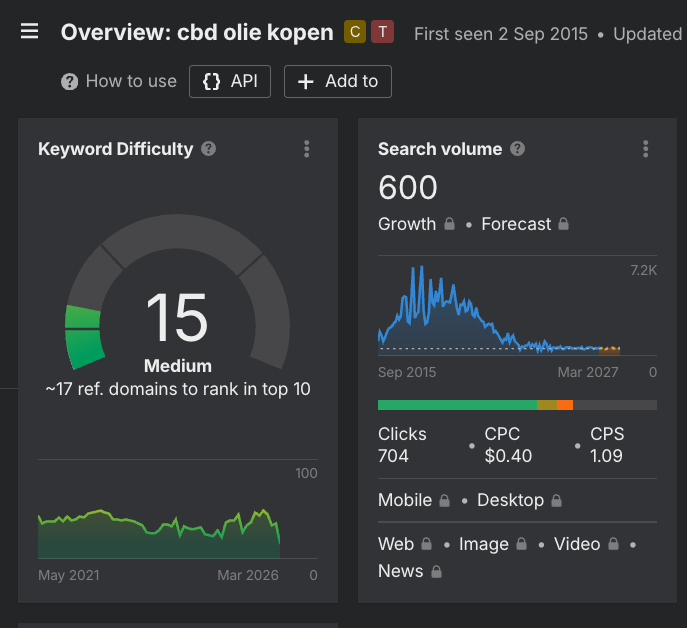 Ahrefs keyword difficulty cbd olie kopen: score 15 (medium), 600 zoekopdrachten per maand, 17 verwijzende domeinen nodig voor top 10