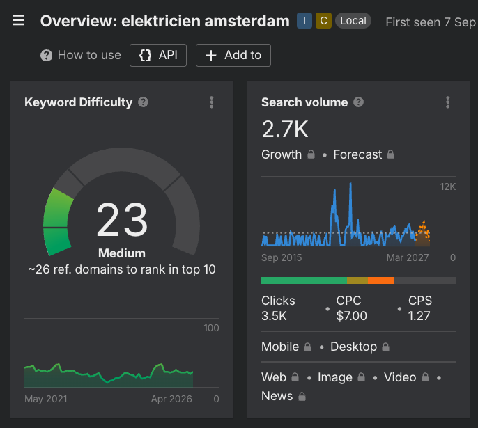 Ahrefs keyword difficulty elektricien amsterdam: score 23 (medium), 2.700 zoekopdrachten per maand, 26 verwijzende domeinen nodig voor top 10