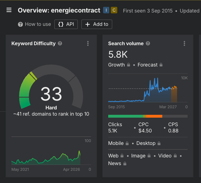 Ahrefs keyword difficulty energiecontract: score 33 (hard), 5.800 zoekopdrachten per maand, 41 verwijzende domeinen nodig voor top 10
