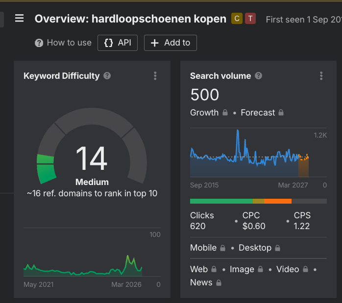 Ahrefs keyword difficulty hardloopschoenen kopen: score 14 (medium), 500 zoekopdrachten per maand, 16 verwijzende domeinen nodig voor top 10