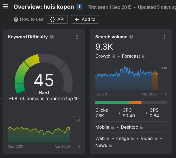 Ahrefs keyword difficulty huis kopen: score 45 (hard), 9.300 zoekopdrachten per maand, 68 verwijzende domeinen nodig voor top 10