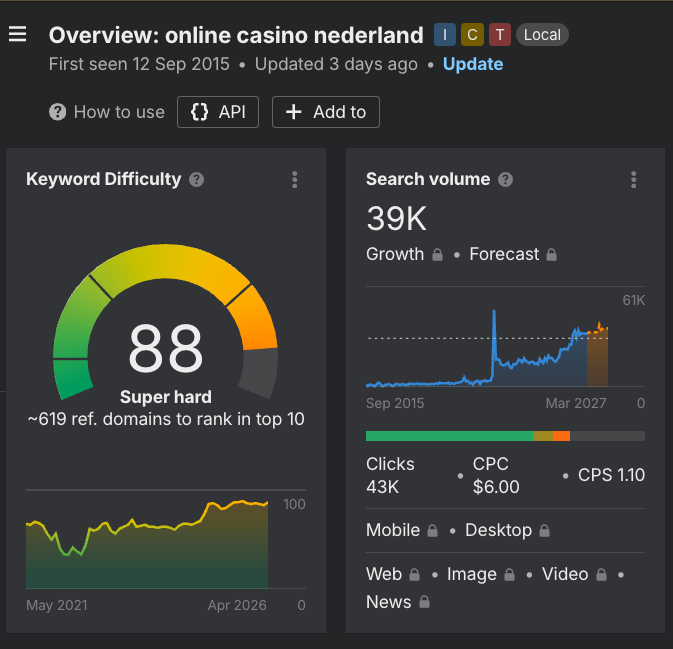 Ahrefs keyword difficulty online casino nederland: score 88 (super hard), 39.000 zoekopdrachten per maand, 619 verwijzende domeinen nodig voor top 10