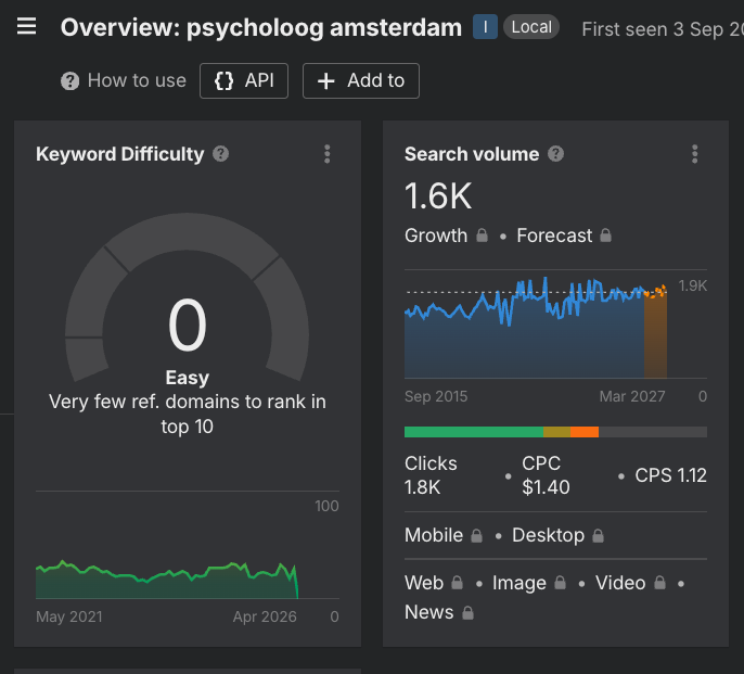 Ahrefs keyword difficulty psycholoog amsterdam: score 0 (easy), 1.600 zoekopdrachten per maand, zeer weinig verwijzende domeinen nodig voor top 10