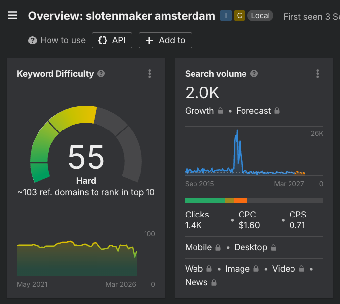 Ahrefs keyword difficulty slotenmaker amsterdam: score 55 (hard), 2.000 zoekopdrachten per maand, 103 verwijzende domeinen nodig voor top 10