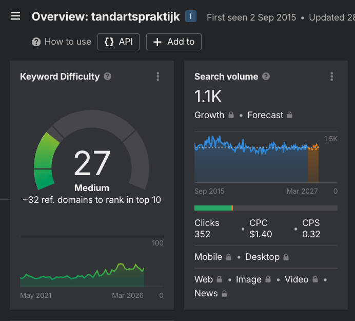 Ahrefs keyword difficulty tandartspraktijk: score 27 (medium), 1.100 zoekopdrachten per maand, 32 verwijzende domeinen nodig voor top 10