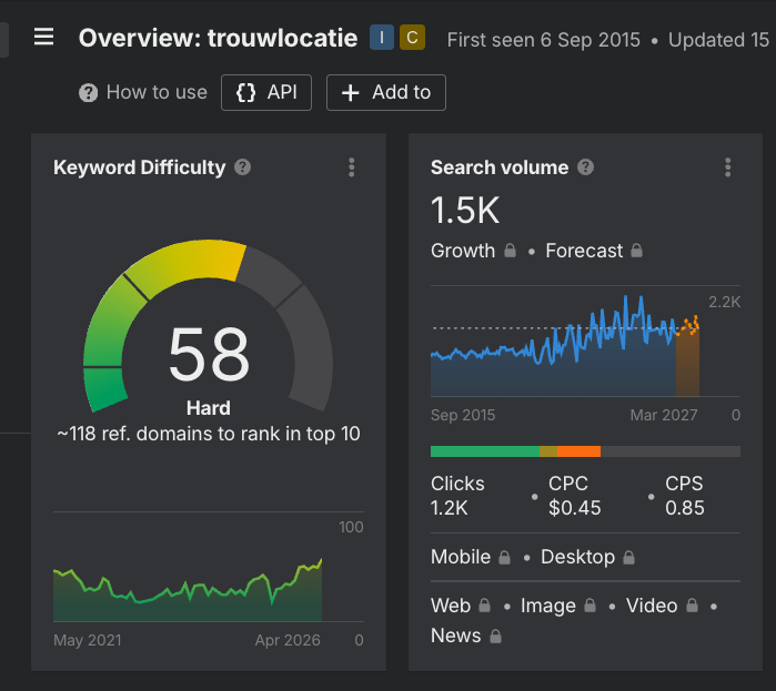 Ahrefs keyword difficulty trouwlocatie: score 58 (hard), 1.500 zoekopdrachten per maand, 118 verwijzende domeinen nodig voor top 10