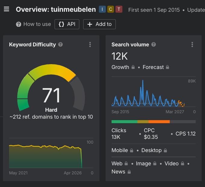 Ahrefs keyword difficulty tuinmeubelen: score 71 (hard), 12.000 zoekopdrachten per maand, 212 verwijzende domeinen nodig voor top 10