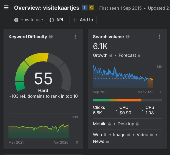 Ahrefs keyword difficulty visitekaartjes: score 55 (hard), 6.100 zoekopdrachten per maand, 103 verwijzende domeinen nodig voor top 10