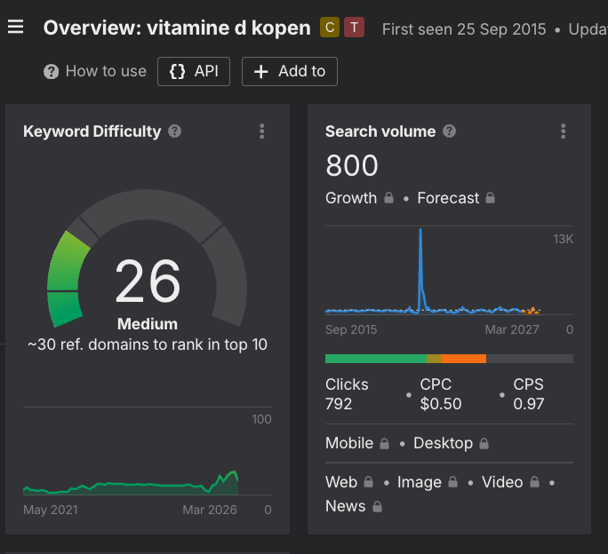 Ahrefs keyword difficulty vitamine d kopen: score 26 (medium), 800 zoekopdrachten per maand, 30 verwijzende domeinen nodig voor top 10
