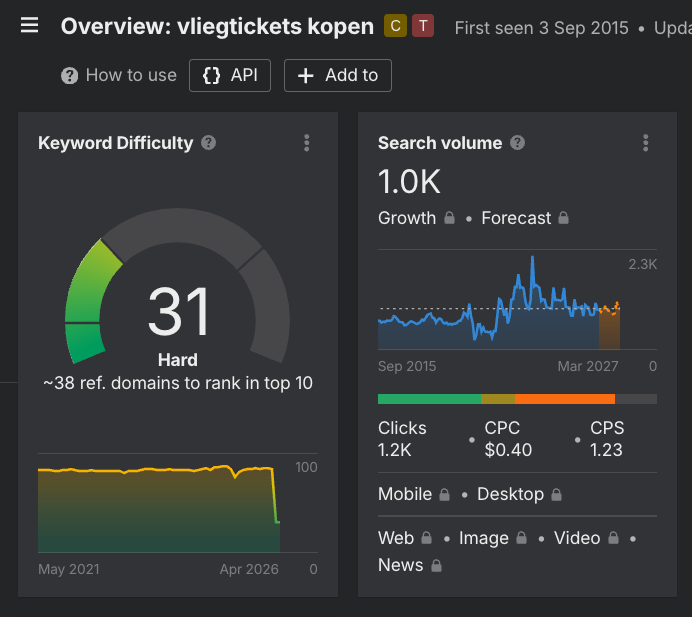 Ahrefs keyword difficulty vliegtickets kopen: score 31 (hard), 1.000 zoekopdrachten per maand, 38 verwijzende domeinen nodig voor top 10