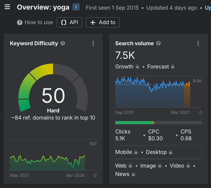 Ahrefs keyword difficulty yoga: score 50 (hard), 7.500 zoekopdrachten per maand, 84 verwijzende domeinen nodig voor top 10