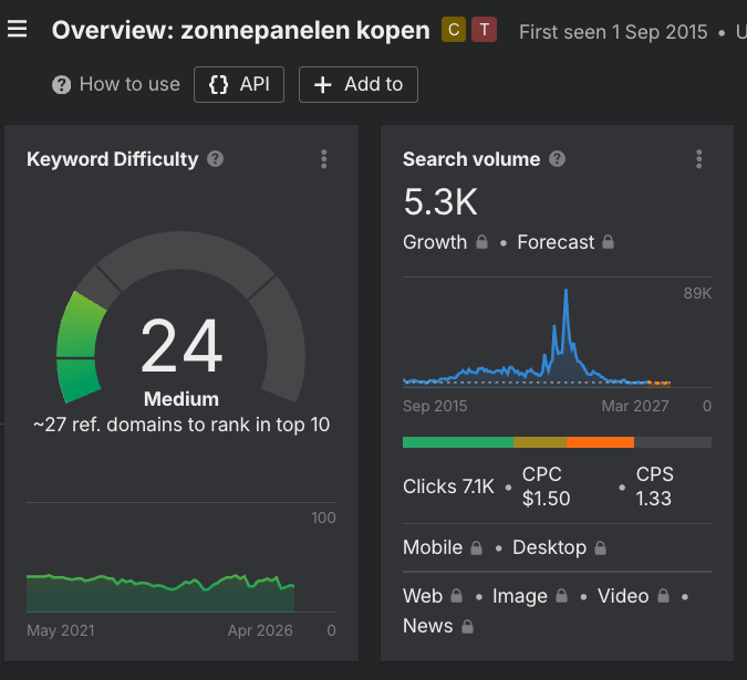 Ahrefs keyword difficulty zonnepanelen kopen: score 24 (medium), 5.300 zoekopdrachten per maand, 27 verwijzende domeinen nodig voor top 10